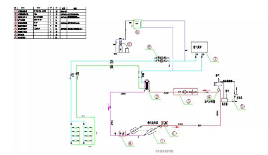 严寒C区公建改造项目