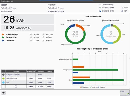 曼罗兰（中国）有限公司：EcologicPilot能耗控制台