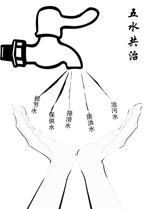 五水共治,即抓节水,保供水,排涝水,防洪水,治污水.